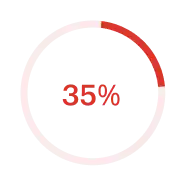 35 Percent - Doc-Rep 35 Percent