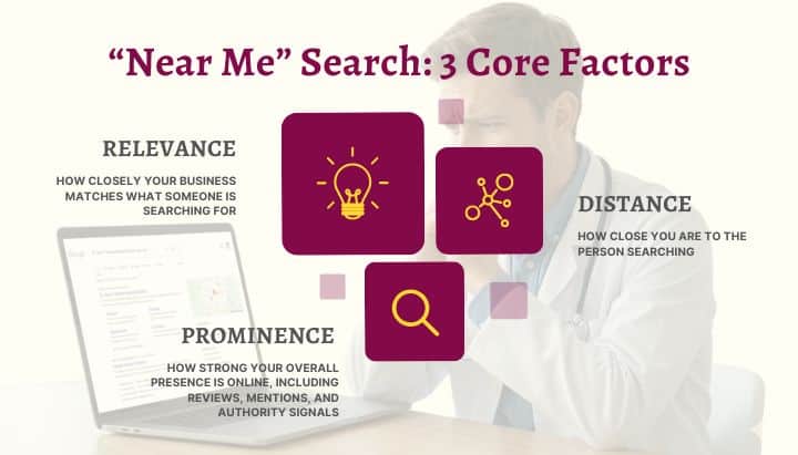 “Near Me” Search 3 Core Factors