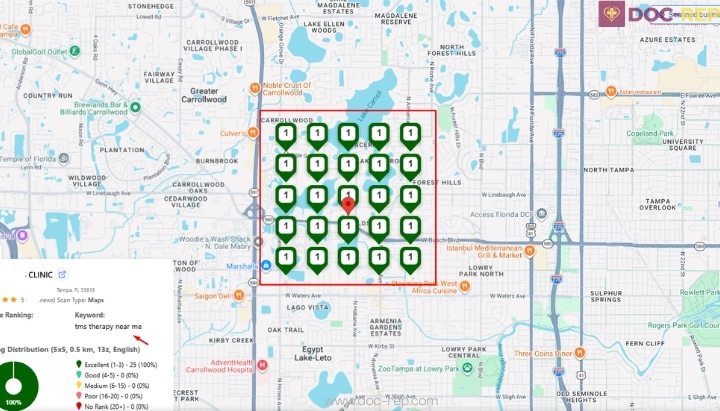 Ranking grid for tms threapy near me