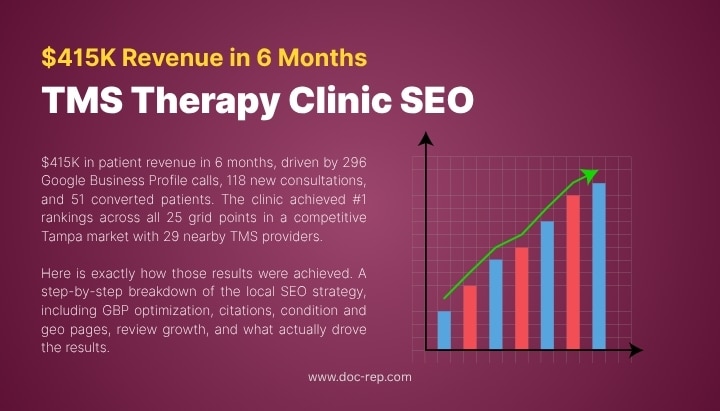 SEO results for TMS Therapy Clinic