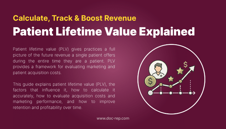 Patient Lifetime Value explained with calculation formula