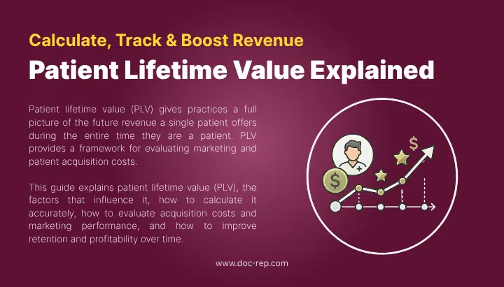 Patient Lifetime Value explained with calculation formula